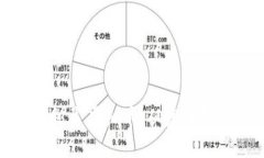 如何通过信用积累虚拟币：从基础知识到实操指