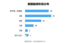  虚拟币下架的原因及影响分析