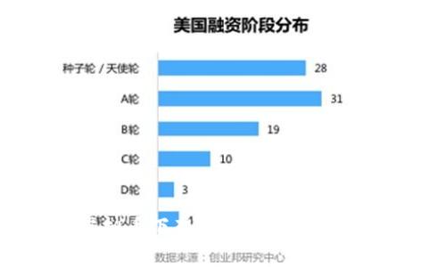  虚拟币下架的原因及影响分析