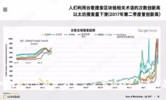 深入解析QI虚拟币：投资价值、市场动态与未来展