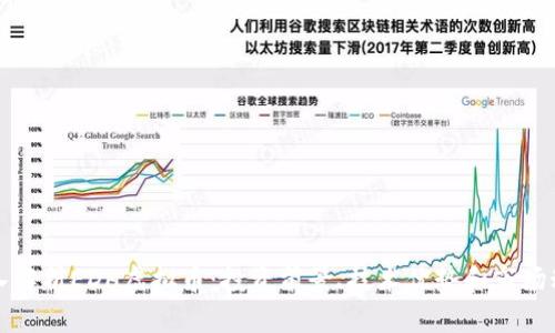 深入解析EDH虚拟币：投资前景、技术优势和市场动态