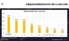 2023年国外推广虚拟币的最佳策略与实践