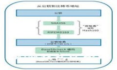 如何注册Tokenim钱包以管理您的EOS资产