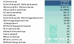 如何通过法币购买Tokenim：