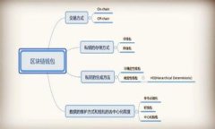 关于Tokenim钱包是否会保存