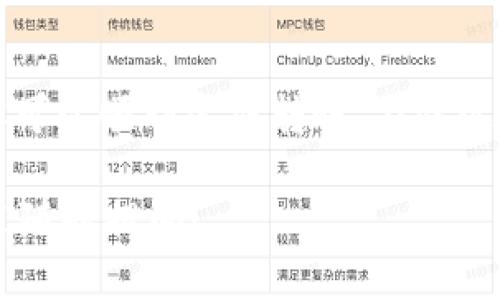 在 Tokenim 钱包中将 USDT 转账是一个相对简单的过程。以下是详细的步骤和一些重要提示，帮助你顺利完成转账。

### 一、了解什么是 USDT

USDT（Tether）是一种稳定币，与美元掛钩，意味着其价值通常保持在1美元左右。USDT 在加密货币市场上扮演着重要的角色，被广泛用于交易和支付。在 Tokenim 钱包中，你可以方便地管理和转账 USDT。

### 二、准备转账

#### 1. 确保钱包安全

在进行任何转账前，首先要确保你的 Tokenim 钱包是安全的。请确保你使用的是官方应用，并启用双重身份验证（2FA）以保护你的资产。

#### 2. 确认拥有足够的余额

确保你的 Tokenim 钱包中有足够的 USDT 余额，用于转账和手续费。转账通常会产生一定的网络费用，具体数额根据交易网络的拥堵情况而异。

### 三、如何在 Tokenim 钱包中转账 USDT

#### 1. 打开 Tokenim 应用

首先，你需要打开 Tokenim 应用。在主界面中，你会看到余额、资产、转账等选项。

#### 2. 选择 USDT

在资产列表中，找到并选择 USDT。点击进入后，你会看到当前余额和转账选项。

#### 3. 点击转账按钮

在 USDT 页面，找到并点击“转账”或“发送”按钮。此时，系统会要求你输入转账的金额和接收方地址。

#### 4. 输入接收方地址

在转账页面，输入接收方的钱包地址。请务必仔细检查地址的准确性，一旦转账完成，资金将无法恢复。

#### 5. 输入转账金额

输入你要转账的金额，确保不要超过你的余额。此外，请注意添加足够的手续费以确保交易能够快速完成。

#### 6. 确认信息

在提交转账请求前，仔细检查所有信息：接收方地址、转账金额和手续费。如果一切无误，点击“确认”按钮。”

#### 7. 进行安全验证

根据你钱包设置的安全验证方式，可能需要输入密码或进行其他验证步骤。通过后，系统会处理你的转账请求。

#### 8. 等待交易确认

交易会被发送到相应的区块链网络进行处理。你可以在 Tokenim 钱包内查看交易状态，通常需要几分钟的时间才会完成。

### 四、转账时的注意事项

#### 1. 注意网络拥堵

在网络拥堵的时候，转账可能会花费较长时间，手续费也会有所上升。在这方面要有心理准备。

#### 2. 确保接收方地址正确

地址输入错误可能导致资金丢失，因此确保仔细核对。另外，某些钱包可能会允许你扫描接收方的二维码，这可以减少输入错误的几率。

#### 3. 了解手续费

在进行 USDT 转账之前，建议你事先了解所在区块链的手续费标准（如：Ethereum、Tron等），以便合理估算转账成本。

### 五、可能遇到的问题

#### 问题一：为什么我的转账一直未确认？

真心觉得，转账未确认是一件让人感到无奈的事情。在这种情况下，建议先检查网络状态和区块链的拥堵程度。如果网络大幅拥堵，你的转账可能需要更长时间才能确认。

#### 解决方法：

- 检查区块链浏览器，确认你的交易状态及其在待处理交易列表中的位置。
- 考虑提高交易费用，通常情况下，设置更高的手续费会加快交易确认速度。
- 暂时不要重复提交交易以免造成混乱，等待网络恢复正常再进行处理。

#### 问题二：如果我输错了接收方地址，我该怎么办？

有点遗憾的是，转账一旦发送，通常是无法直接撤销或改正的，这就是区块链技术的一大特点。因此，对于详细核对是非常重要的。

#### 解决方法：

- 如果通过常见的钱包区块链（如Ethereum）转账，可以查看接收方是否拥有人，并联系他们请求返还。
- 在未来的转账中，使用地址簿功能，可以帮助避免手动输入的错误，降低发生资金错转的风险。

### 结论

转账 USDT 在 Tokenim 钱包中是一个相对直接的操作。通过以上的步骤和提示，相信你可以顺利完成转账。在此过程中，确保你的信息准确，注意交易费用，保持冷静与耐心。

希望以上内容能够帮助到你，更希望你的每一次交易都能顺利进行。如果有其他问题，欢迎随时提问！