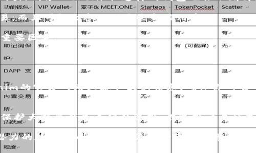 在 Tokenim 钱包中收到了许多币的情况，确实令人惊喜，但也可能让人有些困惑。下面将为您详细介绍有关 Tokenim 钱包的一些信息，以及如何妥善管理这些赠送的币。

Tokenim 钱包概述
Tokenim 钱包是一种数字货币钱包，旨在为用户提供安全、便捷的管理和交易各种加密货币的工具。它不仅支持主流的数字货币，如比特币、以太坊等，还可以存储各种代币。这种钱包在为用户提供高度安全性和用户友好的界面的同时，用户也可以随时查看和管理自己的资产。

收到赠送币的原因
收到币的原因有很多，可能是在某个项目进行空投（Airdrop）时，用户基于社交媒体活动、社区参与或持有特定代币而获得。很多加密项目为了提升知名度，开发者会通过空投的方式让用户体验他们的产品，而 Tokenim 钱包的用户也因此可能获取了一些原本不属于他们的。

有时候，用户也可能因为推荐朋友使用 Tokenim 钱包而获得奖金，或者因为参与某些活动而自动收到代币。无论如何，获得这些代币本身是一件相当令人兴奋的事情。

如何管理和使用这些赠送的币
首先，检查你收到的币的种类和数量。这可以通过Tokenim钱包的界面实现，所有资产都会在首页一目了然地显示出来。你可能会发现这些币的市场价值差异很大，因此要理解每种币的行情，才能做出明智的决策。

其次，对于没有听说过的币，做一些基础的研究是至关重要的。访问项目的官网，查看它们的白皮书和社交媒体动态，这样可以帮助你理解这个币的长期潜力和使用场景。如果这是一种有潜力的代币，可能值得长期持有。

安全性和风险管理
尽管获得赠送币的经历是令人开心的，但一定要注意安全性。加密货币市场波动剧烈，假如随意出售或投资这些代币，可能会面临损失风险。时刻保持警惕，设置好钱包的安全选项，如双重身份验证，确保自己的资产安全。

此外，也可以考虑将部分资产转出到冷钱包中保存。冷钱包指的是不与互联网连接的钱包，这样可以最大程度降低黑客攻击的风险。尽量不要将所有的资产都放在一个地方，这样可以分散风险。

如何进行交易、出售或投资
如果决定交易或者出售这些代币，你需要找到一个支持这些币的交易所。在选择交易所时，确保它是信誉良好的，并了解交易所的费用。交易所通常会收取交易费，这可能会影响你的收益。

在进行任何交易之前，了解市场动态是非常重要的。有时候，市场的波动会导致某些代币暂时价格飙升，而有时候又会急剧下跌，这时候就得做出果敢的决策。“真心觉得”，在合适的时机做出明智的买卖决策是必要的。

未来的发展和趋势
随着区块链技术的不断发展和更多人接受加密货币，未来的市场环境会变得更加复杂和多元化。我们可以期待更多的创新项目和代币的出现，像 Tokenim 这样的钱包也会不断升级以满足用户的需求。

同时，DeFi（去中心化金融）和NFT（非同质化代币）等新兴领域也会给用户带来新的机遇。用户在 Tokenim 钱包里不仅仅可以存储、交易，而且可能会参与到这些新应用中。

当然，有点遗憾的是，法律法规的监管变化也可能会影响这种市场的稳定性。因此，保持对市场动态的跟踪，及时调整策略是未来成功的重要因素。

常见问题解答

h4问题1：Tokenim 钱包支持哪些类型的币？/h4
Tokenim 钱包支持众多主流和小众的数字货币，包括比特币、以太坊、莱特币、以及各种ERC20代币。具体支持的代币类型，可以在Tokenim的官方网站上获取最新信息，确保你所有的数字资产都能在这里得到有效管理。

h4问题2：我该如何确保我的 Tokenim 钱包安全？/h4
确保钱包安全的首要措施就是启用双重身份验证。此外，定期更改密码，并避免在不安全的网络环境下进行交易。如果能够使用冷钱包，保护大额资产是更好的选择。在选择交易所或者进行任何交易时，也要确保所选择的平台是安全可靠的。

总结来说，Tokenim 钱包送来的这些币绝对是一个不错的机会，但也伴随着需要谨慎管理和决策的复杂性。当你专注于探索这个充满潜力的数字货币世界时，记得始终保持学习的热情，随时跟踪趋势和动向，这样，你就可以更好地应对未来的投资挑战。希望你在这个旅程中能够获得成功，享受探索加密世界的乐趣！