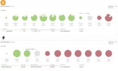 星球币虚拟币的未来发展