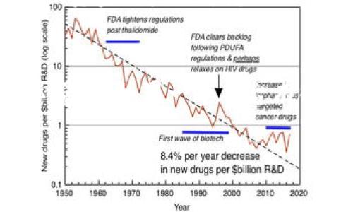 要将资金放入Tokenim或类似的加密货币平台，通常有几个步骤需要遵循。不过，由于“Tokenim”并不是一个广为人知的平台，下面是一个一般性的指南，适用于大多数加密货币平台。请根据具体平台的用户指南进行操作。

步骤一：注册账户
首先，您需要在Tokenim平台上注册一个账户。这通常涉及提供您的电子邮件地址、创建密码，并核实您的身份。如果需要，您可能还需要提交一些个人信息和身份证明文件。

步骤二：登录账户
注册成功后，登录到您的账户。确保使用强密码，并启用双重身份验证（如果支持的话），以提高账户安全性。

步骤三：查找充值或存款选项
在您成功登录后，寻找“充值”、“存款”或“资金管理”等选项。这些选项通常在主菜单、用户个人资料或账户设置中。几个平台也可能将这个选项称为“资金入金”或“钱包入金”。

步骤四：选择支付方式
Tokenim可能支持多种支付方式，例如银行转账、信用卡、借记卡或其它加密货币。如果您选择银行转账，确保您按照指示操作，并使用提供的特定地址进行转账。

步骤五：输入金额
在充值界面，输入您希望存入的金额。请注意，各个平台在最低充值金额和手续费方面可能会有不同的规定。确保您了解平台的收费结构。

步骤六：确认并完成交易
检查您输入的信息，确认无误后，完成交易。根据支付方式的不同，资金到账的时间可能有所差异，通常需要数分钟到几个工作日不等。

步骤七：查看账户余额
完成交易后，返回到您的账户页面，以查看您的账户余额。如果您的资金没有及时到账，您可能需要检查支付状态，或者联系Tokenim的客服支持。

总结
将资金放入Tokenim等加密货币平台并不是一件困难的事情，只要您遵循上述步骤，注意安全性和确认信息。真心建议大家在进行任何投资前，务必要了解市场及平台的风险，同时保持警惕，不轻易泄露个人信息。

可能相关的问题

1. 如果我的资金没有及时到账，我该怎么办？
如果您在Tokenim充值后发现资金没有及时到账，首先要检查您的交易记录和支付状态。确认支付是否成功，并查看相关的交易编号或凭证。如果确认支付成功，但资金仍未到达您的账户，建议您尽快联系Tokenim的客服。他们通常会要求您提供交易的详细信息，以帮助排查问题。虽然这种情况可能让人感到有些焦虑，但通常平台会有解决方案。

2. Tokenim的安全性如何？
使用任何加密货币平台时，安全性都是用户最关心的问题之一。在选择Tokenim之前，您可以查看其安全措施，例如数据加密、资金冷存储和双重身份验证等。真心觉得，如果一个平台有很强的安全机制，它对用户的保护就会更好。您也可以查找用户的评价和反馈，了解其他人在使用Tokenim过程中的安全体验。

希望以上的指导能够帮助您顺利地在Tokenim上进行资金存入！