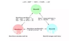 对于“tokenim币转不出去”
