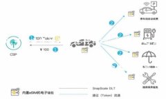 在进行Token转账时，手续费