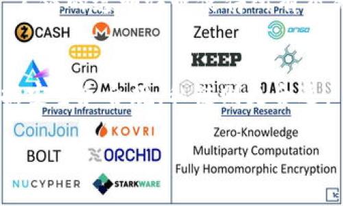 公链与私链的区别：理解虚拟币世界的两大支柱

公链, 私链, 虚拟币, 区块链/guanjianci

引言
在当今数字世界中，区块链技术无疑是一个炙手可热的话题。随着比特币、以太坊等虚拟币的崛起，越来越多的人开始关注区块链的底层技术。公链与私链作为区块链的两大主要类型，各自具有不同的特点与应用场景。今天，我们就来深入探讨这两者的区别，帮助大家更清晰地理解虚拟币的世界。

公链的概念与特点
公链，全称为公共区块链，是一种开放的、去中心化的区块链系统。任何人都可以参与到这个网络中，无论是进行交易还是成为节点。以比特币和以太坊为代表的公链，具有以下几个显著特点：

ul
    listrong开放性：/strong公链的源代码是公开的，任何人都可以查看、使用和修改。这种开放性为创新提供了广泛的基础，促进了更多金融应用的出现。/li
    listrong去中心化：/strong公链没有中央管理机构，所有交易由网络中的节点共同验证。这样的设计提升了安全性与透明度，减少了单点故障的风险。/li
    listrong匿名性：/strong虽然每一笔交易都在链上公开记录，但参与者的身份信息是可以保持匿名的。这对于追求隐私的用户来说，是一个很有吸引力的特点。/li
    listrong激励机制：/strong公链通常会引入激励机制，通过矿工奖励等方式，促使更多的人参与到区块链维护与交易中，从而保证了网络的安全和稳定。/li
/ul

私链的概念与特点
私链是相对于公链而存在的，它是一种由特定组织或机构管理、限制成员和交易的区块链。私链通常被企业使用，尤其是在对数据隐私和安全性要求较高的行业。私链的主要特点包括：

ul
    listrong权限控制：/strong私链允许组织根据需要设置权限，只有获得授权的参与者才能加入网络。这种特性使得私链在数据保密性和合法性方面有了更好的掌控。/li
    listrong效率高：/strong由于参与者较少，私链的交易确认速度通常较快，能够更好满足企业在实际操作中对高效能的需求。/li
    listrong集成性：/strong私链可以与企业内部的其他系统结合，形成一体化的解决方案，帮助企业提高工作效率和数据安全。/li
    listrong可控性：/strong私链允许组织对数据进行更严格的控制与审计，确保数据的合规性和完整性。/li
/ul

公链与私链的核心区别
了解了公链与私链的基本概念后，我们来探讨它们之间的核心区别。这些区别主要体现在以下几个方面：

ul
    listrong开放性 vs. 权限控制：/strong公链是开放的，任何人都可以参与，而私链是封闭的，需要特定的授权才能加入。/li
    listrong去中心化 vs. 中心化：/strong公链是去中心化的，没有中央管理机构，而私链通常由某个组织或公司控制，更加中心化。/li
    listrong匿名性 vs. 可追溯性：/strong公链允许用户保持匿名，但私链中的所有交易和参与者信息都是可追溯的。/li
    listrong交易速度：/strong私链由于节点较少，交易确认速度较快，而公链受到更多节点的验证压力，速度相对较慢。/li
/ul

公链与私链的应用场景
根据上述特点，公链与私链的应用场景也大相径庭。公链通常适合用于那些对去中心化与透明度有较高要求的应用，如数字货币交易、供应链金融等。而私链则适合用于企业内部管理、医疗数据共享等对数据隐私与安全性有较高需求的场景。

公链的未来发展趋势
随着区块链技术的不断进步，公链的发展也正在经历新的变革。未来，公链可能将朝着以下几个方向发展：

ul
    listrong跨链技术：/strong随着公链的数量和种类不断增加，跨链技术将愈加重要，能够实现不同公链之间的资产和信息互通。/li
    listrong隐私保护技术的引入：/strong对于那些对隐私有需求的用户，隐私保护技术的引入将使得公链的应用场景更加丰富。/li
    listrong可扩展性：/strong随着用户数量的增加，公链需要不断其扩展性，以维持网络的高效运转。/li
/ul

私链的未来发展趋势
同样，私链也在不断演进，未来将可能出现以下趋势：

ul
    listrong多方合作：/strong更多企业将基于私链合作，共享部分数据与资源，从而降低成本，提高运行效率。/li
    listrong与现有系统的集成：/strong私链未来将更加注重与企业现有系统的集成，提供更加定制化的解决方案。/li
    listrong合规性要求：/strong随着法律监管的加强，私链将需要遵循更多的合规性要求，以确保数据的安全和合法性。/li
/ul

总结
对比公链与私链，我们可以看到两者虽同属于区块链技术，但其特点、应用场景及未来发展方向却有着明显的差异。公链凭借其开放性和去中心化的特点，越来越多地走入公众视野，而私链则以其高效、安全的优势受到许多企业的青睐。在这个快速变化的领域，理解这两者的区别对于我们把握未来虚拟币的趋势，以及在适合的场景下选择合适的区块链解决方案，都显得极为重要。

常见问题解答
h4问题一：公链安全吗？/h4
关于公链的安全性，这确实是一个让许多人犹豫的地方。公链的去中心化特性使得黑客攻击变得非常困难，因为攻击者需要控制超过50%的网络节点，这几乎是不可能的。当然，公链的透明性也使得所有交易都可以被审计和追踪，从而增加了其安全性。不过，真心觉得在使用公链进行大量交易时，用户自身也需要保持警惕，例如使用冷钱包等方式，保护自己的私钥。

h4问题二：如何选择适合的链？/h4
选择公链还是私链，关键要看你的用例需求。如果你是一位开发者，想要构建一个开放的平台，提供给所有人使用，那么公链是你的最佳选择；但如果你是企业用户，关注的是数据安全和合规，私链则更合适。 有点遗憾的是，目前链的生态还不够成熟，选择的空间有限，但随着区块链技术的不断发展，相信未来会有更多优秀的解决方案问世。

总之，无论是公链还是私链，区块链技术都为我们的未来带来了无限可能。希望大家能够深入理解这两者，为自己的选择提供更好的依据。