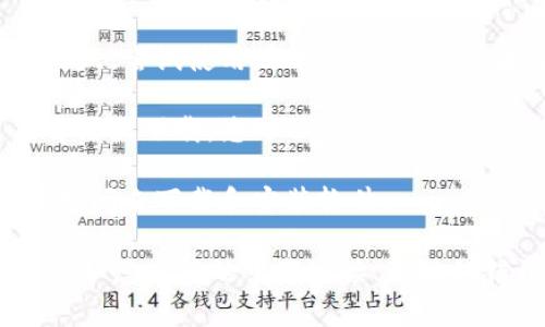 看起来您遇到了一些关于“Tokenim 2.0”下载的问题。首先，我建议您检查以下几点，看看是否能够解决下载问题：

1. **网络连接**：确保您的设备连接到互联网，并且网络信号稳定。
   
2. **官方网站**：请确保您是从Tokenim的官方网站或官方渠道进行下载。非官方网站下载的文件可能存在安全风险，也可能无法保证下载成功。

3. **浏览器问题**：有时浏览器的问题可能会导致下载失败。尝试使用不同的浏览器，或者清除浏览器缓存后再试一次。

4. **防火墙或安全软件**：某些防火墙或安全软件可能会阻止下载。您可以临时禁用这些软件，看看是否能够成功下载。

5. **存储空间**：检查您的设备存储空间，确保有足够的空间来下载和安装软件。

如果您经过以上步骤仍然无法下载，请提供更多的细节，例如您尝试的下载链接、出现的错误提示等，以便我能更好地帮助您解决问题。