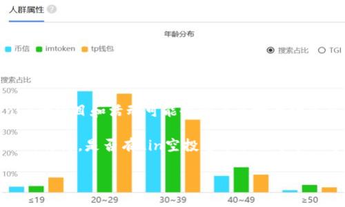 截至我最后的更新，在2023年10月的资料中，Tokenim是否有Lin空投的信息并不明确。Tokenim的项目和活动可能会随着市场的动态而变化。因此，建议你查看Tokenim的官方网站或社交媒体平台，以获取最新的公告和活动信息。

关于Lin空投，空投是指在特定条件下（例如持有某种加密货币，参与某些活动等）给予项目代币的行为。是否有Lin空投通常取决于项目方的具体决定和市场策略。

如果你对Tokenim或Lin空投还有其他问题，欢迎继续提问！