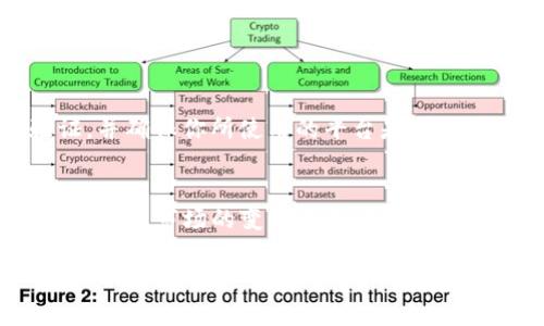 关于如何将Tokenim（如果Tokenim是指某种特定的加密货币或代币）卖出人民币，以下是一些基本步骤和考虑因素：

### 1. 选择合适的交易平台
首先，你需要选择一个支持Tokenim交易的加密货币交易平台。常见的交易平台如币安（Binance）、火币网（Huobi）等，但并非所有平台都支持所有代币。因此，确保选定的平台支持Tokenim。

### 2. 注册并验证账户
在交易平台注册账户时，通常需要进行身份验证（KYC），提供身份证明文件和其他必要信息。这个过程可能需要一些时间，请提前做好准备。

### 3. 转入Tokenim
在成功注册后，你需要将Tokenim从你的数字钱包转入交易所。
- 找到Tokenim的存款地址，在钱包中输入该地址并进行转账。
- 确保检查交易费用和转账确认时间。

### 4. 创建交易订单
一旦Tokenim成功转入交易所，你可以创建一个卖出订单。
- 选择“卖出”选项，输入你想售出的Tokenim数量。
- 确认当前的市场价格，选择市价单或限价单。

### 5. 提现人民币
当你的卖出订单完成后，你将得到人民币余额。
- 选择提现人民币的选项，输入你在银行账户的信息。
- 根据平台的要求进行提现处理，可能需要一定的时间来完成。

### 6. 注意风险与安全
最重要的是，在整个交易过程中需要注意安全问题。使用强密码、启用双重验证，并确保你所使用的平台是可信赖的。此外，要时刻保持对市场风险的警惕，及时调整交易策略。

### 总结
卖出Tokenim兑换人民币的过程看似简单，但需要我们小心谨慎。不断学习加密货币市场的变化及其未来趋势，将有助于我们在这个快速发展的领域中立足。

如果你对在这个过程中遇到的挑战或特定问题有疑问，欢迎随时提问！
