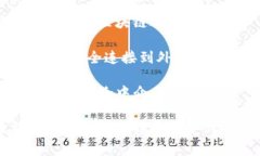 以下是一些类似比特币的