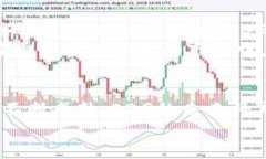    EDG虚拟币的未来发展趋