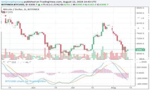    EDG虚拟币的未来发展趋势与市场前景分析  / 
 guanjianci  EDG, 虚拟币, 数字货币, 投资趋势  /guanjianci 

引言
随着数字货币逐渐走入人们的视野，虚拟币的概念正变得越来越重要。EDG（Edgecoin）作为其中一种新兴的虚拟货币，其独特性和未来发展趋势引起了众多投资者和普通用户的关注。今天我们将深入探讨EDG虚拟币的未来发展，分析其市场前景，帮助大家更好地理解这一新兴的数字货币。

EDG虚拟币的基本概念
EDG虚拟币是一种基于区块链技术的数字资产，旨在促进在线交易和价值转移。与其他数字货币不同的是，EDG特别重视用户的安全与隐私保护，使得它在现代金融交易中具备独特的竞争优势。
无论是通过移动设备进行交易，还是在各种在线平台上使用，EDG都力求提供便捷、安全的用户体验。此外，EDG的技术和算法不断投资升级，使其在确保交易安全的同时，也提高了交易的速度和效率。

EDG的发展历程
EDG的诞生源于对传统金融体系的不满，创始团队希望通过分布式账本技术为人们提供一个更自由、更透明的交易平台。它的初始版本推出于2018年，但直到近几年，随着区块链技术的快速发展和用户对科技金融的接受度提升，EDG才开始逐渐被大众所了解和接受。

EDG的市场现状
截至今日，EDG的市场表现引人注目。虽然它起步较晚，但凭借独特的定位和强大的技术支持，EDG已经在市场上占据了一定的份额。同时，其背后强大的社区支持与生态建设，也为其未来的发展奠定了良好的基础。
在2023年，EDG的交易量逐渐攀升，用户群体也在不断扩大。从某种程度上讲，EDG已经成为加密市场的“黑马”。

未来的发展趋势
关于EDG的未来发展，我们可以从几个关键角度分析：

h41. 技术不断创新/h4
EDG必须继续在技术上进行升级与创新，才能跟得上快速变化的市场需求。例如，利用区块链赋能的智能合约功能将是EDG未来的一个主要发展点，通过智能合约，用户能够在去中心化的环境中自由进行交易，同时降低中介成本。

h42. 合作与生态链构建/h4
为了扩大其市场份额，EDG需要积极与其他区块链项目进行合作，构建开放的生态链。无论是金融机构、商家还是其他数字货币项目，形成跨链合作关系都将为EDG带来更多的用户和流动性。

h43. 隐私保护与合规性/h4
在全球范围内，许多国家和地区对虚拟货币的监管政策日益严格。因此，EDG需要在提升用户隐私保护的同时，确保其合规性，以获取更多用户的信任。这是一项充满挑战的工作，但唯有通过合规，才能确保EDG的长期发展。

与EDG相关的问题

h4问题一：EDG的安全性如何？/h4
安全性无疑是用户在选择虚拟币交易时最为关心的问题之一。EDG团队充分认识到这一点，采用了多元化的安全措施来保护用户的资产。其中包括：使用先进的加密算法保证交易的安全、建立多重签名机制以防止黑客攻击、并定期进行安全审计，确保系统抵御各种风险。
虽然没有任何一种技术能够做到百分之百的安全，但EDG对安全的重视，使得用户在进行交易时能够更加安心。真心觉得，这种重视用户资金安全的态度，正是EDG赢得信任的重要因素。

h4问题二：EDG的投资前景如何？/h4
对于投资者而言，评估一个数字货币的投资前景至关重要。EDG凭借技术创新与市场需求的结合，有潜力成为未来的投资热点。相比起一些历史悠久的虚拟币，EDG作为一款新兴产品，具备了更大的成长空间。
投资者可以关注EDG在市场中的表现，尤其是其合作伙伴与项目进展，以及社区的活跃度。这些都是判断EDG未来投资价值的重要指标。在这个瞬息万变的市场中，有些投资者可能会感到有点遗憾，错过了一些机会，但时机总是会来的，保持关注和调整策略是关键。

总结
综上所述，EDG虚拟币凭借其独特的设计理念与技术优势，在数字货币领域表现出色。尽管面临许多挑战，但我们有理由相信，随着市场的不断成熟，EDG的未来将充满希望。无论你是对虚拟币感兴趣的投资者，抑或是普通用户，了解EDG都将有助于你在这个快速发展而复杂的世界中做出更好的决策。
希望通过这篇文章，大家能对EDG虚拟币有更深入的理解，未来无论在投资还是使用中，都能轻松应对，获取更多的收益和体验。