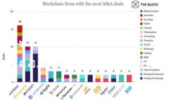 在使用Tokenim或类似平台时，输入私钥是一个需要