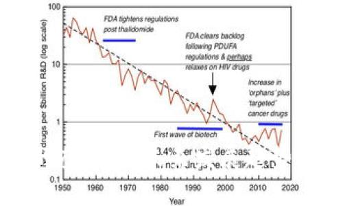 公司控制的虚拟币：未来发展趋势与市场展望