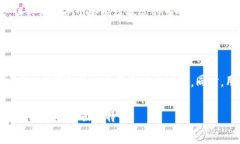 在选择加密货币交易平台