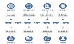 built-in method title()素食行业
