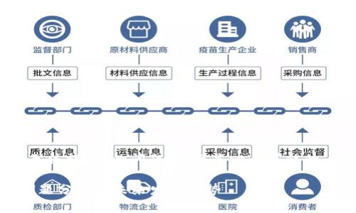 关于“tokenim钱包无法提币”的问题，以下是一个可能的、关键词和内容结构：

Tokenim钱包提币问题分析及未来发展趋势