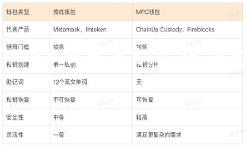 关于Tokenim的恢复，具体步骤和方法可能会根据您使用的功能和情况有所不同。以下是一些常见的建议：

一、确认账户信息
首先，您需要确认您是否记得与Tokenim相关的账户信息，如电子邮件地址、密码等。如果您忘记密码，可以尝试通过系统提供的“忘记密码”选项进行重置。

二、使用备份短语
如果您是通过某些加密钱包或平台使用Tokenim，通常会有备份短语（助记词）。如果您有保存这样的备份短语，可以通过相应的钱包应用恢复您的账户。

三、联系客服
如果您无法通过上述方法找回Tokenim账户，可以考虑联系Tokenim的客服。提供您所拥有的信息，他们可能能够帮助您恢复账户。在联系的时候，请保持耐心，耐心等待回复。

四、注意安全性
在进行任何恢复尝试时，确保使用安全的网络环境，避免在公共网络下输入个人敏感信息。此外，注意不要轻易透露您的个人信息，以防遭遇诈骗。

希望这些步骤能够帮助您恢复Tokenim。如果有其他问题，欢迎随时询问！