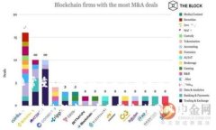 对于“tokenim怎么卖以太币