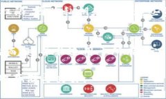 在区块链和加密货币的世界中，私钥的作用至关