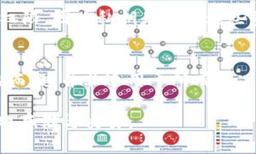 在区块链和加密货币的世界中，私钥的作用至关重要。以下是关于tokenim私钥作用的详细介绍：

什么是私钥？
私钥是一串用于证明您对某一特定加密货币或资产所有权的复杂数字。它就像一个数字钥匙，只有持有私钥的人才能管理与之关联的资产。在去中心化的区块链网络中，私钥的重要性不可谓不大。无论是数字货币的转账还是其他的区块链相关操作，私钥都是唯一的身份凭证。

tokenim私钥的具体作用
在tokenim中，私钥的作用主要体现在以下几个方面：

h41. 资产管理/h4
通过tokenim私钥，用户可以对自己持有的数字资产进行管理和控制。这包括查看余额、执行转账和交易等操作。没有私钥，用户无法对资产进行任何有效的操作。实际上，私钥几乎是用户进入区块链资产世界的唯一通行证。

h42. 交易签名/h4
在每一笔区块链交易中，私钥都被用来对交易进行签名。这种签名过程保证了交易的真实性和完整性，确保只有在持有正确私钥的用户才能发起交易。这防止了其他用户伪造交易或进行欺诈行为，有效保护了资产安全。

h43. 数据加密/h4
私钥不仅仅是用于交易，它也可以用来加密与区块链相关的数据。例如，用户可以使用私钥对其数据进行加密，确保只有持有相应私钥的人才能访问和解密这些数据。这在数据安全性方面提供了额外的保证，尤其是在处理敏感信息时。

h44. 身份认证/h4
私钥在区块链技术中还充当身份认证的角色。通过私钥，用户可以证明自己是某个地址的合法拥有者，从而保护个人身份信息。这种去中心化的身份认证方式大大降低了信息泄露的风险。

如何保护你的tokenim私钥
由于私钥在数字资产管理中具有如此重要的地位，保护私钥的重要性不可低估。以下是一些保护tokenim私钥的建议：

h41. 使用硬件钱包/h4
硬件钱包是一种物理设备，专门用于安全存储私钥。与在线钱包或软件钱包相比，硬件钱包免受网络攻击的风险，提供更加安全的储存解决方案。

h42. 定期备份/h4
定期备份私钥并将备份存储在安全的地方，有助于防止意外丢失。请确保备份文件的安全性，并避免将其存储在易被识别和获取的地方。

h43. 不与他人分享/h4
无论是与朋友还是家人，绝不要分享您的私钥。私钥是您资产唯一的控制权，分享它只会导致财产风险。

h44. 避免在线存储/h4
尽量避免将私钥存储在云服务或在线账户中，因为这增加了被黑客攻击的风险。尽量使用离线存储或硬件钱包的方式来存储私钥。

总结
tokenim私钥在区块链生态系统中扮演着不可或缺的角色。它不仅用于证明身份和管理资产，还在整个交易过程中提供安全保障。用户在享用区块链技术带来的便捷的同时，也要时刻关注私钥的安全性。保护好自己的私钥，不仅是对个人财产的保护，也是对整个区块链网络安全的贡献。

相关问题

h41. 如果我丢失了tokenim私钥，我的资产会怎样？/h4
真心觉得，丢失私钥是一件非常遗憾的事情。在区块链技术中，如果您丢失了私钥，您将失去对所有与该私钥相关联的资产的访问权限。因为私钥是控制这些资产的唯一凭证。即便是平台或开发者也无法恢复您的私钥，这就是区块链去中心化的魅力与风险并存的地方。

h42. 是否可以恢复tokenim私钥？/h4
在一般情况下，私钥是不可恢复的。不过，有些平台可能会提供助记词或恢复短语，这些可以帮助您在一定情况下重建您的钱包。然而，这并非适用于所有情况，并且一般需提前妥善保管此类信息。因此，建立保护机制是非常重要的，这样才能最大限度地保护好自己的资产。

总之，私钥在tokenim及其他区块链应用中起着核心的作用。维护私钥的安全性至关重要，以确保我们的数字资产能够安全、稳定地存储与交易。