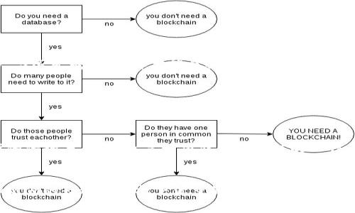 将Tokenim等加密货币上架到交易所通常涉及几个步骤。这里我将详细介绍相关流程，并为你解答一些可能的问题。

### 如何将Tokenim上架到交易所

要将Tokenim等加密货币上架到交易所，通常需要完成以下几个步骤：

#### 1. 研究交易所的需求
不同的交易所有不同的上市标准和程序。首先，你需要了解目标交易所的要求，包括：
- 审核政策
- 上架费用
- 技术支持
- 法律合规性

#### 2. 准备项目资料
交易所通常会要求提供详细的项目资料，包括：
- 项目白皮书
- 团队背景
- 路线图
- 市场分析
- 社区支持和宣传计划
准备充分的文件能迅速提高上架的机会。

#### 3. 提交申请
选择合适的交易所后，按照其指引提交上架申请。申请时注意：
- 按要求格式填写每一项内容
- 提供真实有效的信息
- 仔细检查，避免语法和拼写错误

#### 4. 进行尽职调查
交易所会对你的加密货币进行尽职调查。此过程可能包括：
- 核实项目合法性
- 验证团队背景
- 评估技术架构和安全措施
所有这些都是确保项目可靠性的重要步骤。

#### 5. 上架评估与决策
交易所根据提交的资料和尽职调查结果，评估是否批准该项目上架。这一阶段可能需要一定的时间，期间保持与交易所的沟通是非常重要的。

#### 6. 上架发布
一旦交易所做出决定，Tokenim就会在交易所上线。此时需要进行一些市场推广活动，以吸引交易者关注。

#### 7. 维护与社区管理
上架后，持续维护项目的运营，并保持与社区的互动，这对项目的长期发展至关重要。

### 可能涉及的问题

#### 问题一：上架交易所的费用通常是多少？
虽然上架费用会因交易所而异，但大多数大型交易所的费用通常都在几千至几万美元之间。有的可能甚至更高。对于很多新项目而言，这笔费用确实是一项不小的开销。

##### 详细解答
对于新项目团队来说，花费可能成为一个很大的压力，特别是对于资金有限的团队。真心觉得，合理的成本预算和良好的资金管理能力是特别重要的。此外，也应考虑到上架后的市场推广与运营成本，这样才能长期稳定发展。建议团队提前制定一个详尽的财务计划，确保在各个阶段有足够的资金支持。

#### 问题二：有哪些著名的交易所可以上架Tokenim？
目前全球有多家知名的交易所，如Binance、Coinbase、Kraken等，每个交易所都有其独特的特点和用户群体。

##### 详细解答
选择知名交易所可以带来更高的曝光度，同时也能吸引更多的流动性。我觉得，选择一个适合自己的交易所不仅需要看其用户量，还要考虑交易所的声誉和上市标准。多了解不同交易所的优势与劣势，也是一项非常有价值的工作。如果项目能获得知名交易所的资格认证，将极大地提升其市场形象和影响力。总之，选择适合自己的交易所就像为一场大赛挑选合适的赛道，真正的重要性往往在于持续的努力与智慧。

### 总结
把Tokenim等加密货币成功上架到交易所并不是一件简单的事，然而通过充分的准备和对市场的敏锐判断，完全有可能实现。此外，维护良好的项目形象，积极参与社区互动，也将为Tokenim的长远发展打下优秀的基础。在整个过程中，真心希望各项目团队能够不断进步，迎接每一个挑战。
