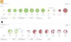 宣传虚拟币本身并不构成