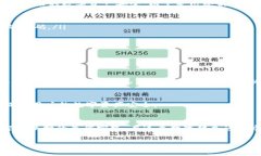 对于“Tokenim钱包忘记密码怎么办”，这个问题是