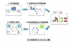 咙虚拟货币钱包费率低的