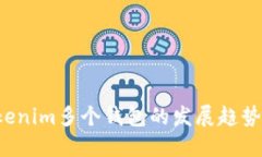 2024年Tokenim多个钱包的发展