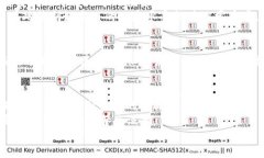   虚拟币小白入门指南：未