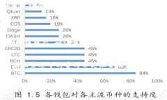   Tokenim钱包转账时间与未