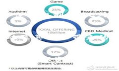   未来数字资产时代：tokenim苹果版的发展趋势与