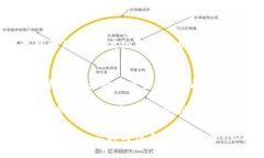 Tokenim 是一个专门为 EOS 生
