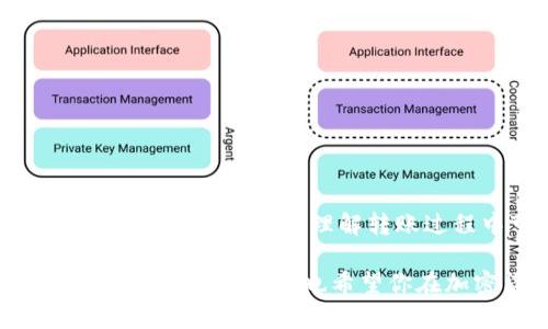 要将交易所中的加密货币转移到 Tokenim，您可以按照以下步骤进行操作。不同的平台可能会有些细微的差别，但总体流程是相似的。

### 步骤 1：准备工作

确认您所用的交易所和 Tokenim 的兼容性
首先，您需要确保您在交易所所拥有的加密货币与 Tokenim 支持的加密货币兼容。例如，如果您想转移以太坊（ETH），确保 Tokenim 支持 ETH 的接收。

创建 Tokenim 账户
如果您尚未在 Tokenim 注册账户，请前往其官网进行注册，完成必要的身份验证。这是转账的前提条件。

### 步骤 2：获取您的 Tokenim 地址

获取接收地址
在您的 Tokenim 账户中，找到“充值”选项。系统会为您生成一个唯一的接收地址。务必仔细核对这个地址，确保没有错误，因为加密货币转账是不可逆的。

### 步骤 3：在交易所发起转账

登录到您的交易所账户
登录到您选择的交易所（如 Binance、Coinbase 等），找到您的资金管理和钱包界面。

选择提币（Withdraw）功能
在资金管理中，找到您想要转移的加密货币，并选择“提币”或“取款”选项。

填写必要信息
在提币界面中，您需要填写目标地址，也就是您之前从 Tokenim 获取的接收地址。同时，输入您希望转移的金额。一些交易所可能还会要求您输入 API 密钥、二次身份验证等信息。

### 步骤 4：提交转账

确认并提交交易
确保所有信息无误后，提交转账请求。系统会向您提供交易的确认信息和交易ID（TxID），您可以使用这个 ID 来追踪转账状态。

### 步骤 5：等待转账完成

监控转账状态
转账过程可能会因网络拥堵而有所延迟。您可以通过 Tokenim 的“充值记录”来查看您的资金是否已经到账。

确认到账
一旦转账完成，您可以在 Tokenim 的账户中确认资产是否到账。如果出现问题，及时联系 Tokenim 的客服支持寻求帮助。

### 可能相关的问题

问题 1：转账过程中需要注意哪些安全问题？
在进行任何加密货币转账时，安全性是首要考虑的因素。以下是一些需要注意的安全问题：
ul
    listrong确保网址安全：/strong在进行操作时，确保访问的是 Tokenim 的官方网站，尤其是在输入账户信息时。/li
    listrong使用强密码：/strong为您的 Tokenim 账户设置强密码，并考虑启用双重认证（2FA），这将显著提高账户安全性。/li
    listrong脑中牢记地址：/strong在重复任何地址时，最好不要复制粘贴，以避免潜在的恶意软件篡改您的剪贴板。/li
    listrong定期检查账户活动：/strong定期检查您的账户活动，确保一切都在您控制之下。/li
/ul

问题 2：如果转账失败，我该怎么办？
转账失败的原因有多种，如网络延迟、地址错误等。在这种情况下，您将：
ul
    li第一时间检查您填入的地址是否正确。/li
    li查看交易所的提现状态，确认交易是否已经被处理。/li
    li如发现问题，及时联系交易所的客服，提供交易ID以便他们进行跟踪。/li
    li如果是网络问题，可以耐心等待，通常交易会在网络恢复后完成。/li
/ul

### 总结

转移加密货币到 Tokenim 是一个相对简单的过程，只要您遵循步骤，确保每个环节的信息准确无误。记住，在此过程中保持警惕，确保自己的资产安全。此外，理解转账过程中可能遇到的各种问题，将使你更从容应对。当然，转账后也要定时检查账户及相关信息，以确保一切正常。这是保护个人资产的重要措施。

真心觉得，随着未来加密市场的不断演变，转账方式可能会逐渐变得更加便捷，但无论如何，安全始终是放在第一位的。希望这份指南能帮助你顺利完成转账，也希望你在加密货币的投资之路上收获满满。