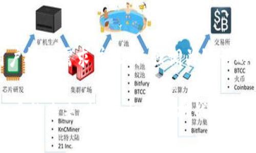 思考一个符合用户搜索需求并且的，强调关键词的未来发展或趋势

2025年XRS虚拟币的未来：趋势、机遇与挑战解析