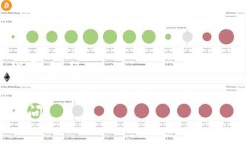 在Tokenim上购买TRX（波场币）相对简单，以下是详细步骤和说明，帮助您顺利完成购买。

### 一、了解Tokenim平台

Tokenim是一家专注于加密货币和数字资产交易的平台，提供用户友好的界面和丰富的交易选项。对于想要购买TRX的用户，了解平台的基本功能非常重要。 

### 二、注册账户

1. **访问Tokenim官网**  
   通过浏览器访问Tokenim的官方网站，确保您使用的是安全的连接，并下载任何必要的应用程序。

2. **创建新账户**  
   点击“注册”按钮，填写您的电子邮件地址和密码。确保使用一个强密码，以增加账户的安全性。注册后，您可能会收到验证邮件，请按照邮件中的指示进行验证。

3. **身份验证**  
   完成注册后，建议您进行身份验证，尤其是如果您打算进行大额交易。根据平台要求提交相关的身份资料，如身份证、护照等。 

### 三、充值资金

1. **选择充值方式**  
   登录账户后，在用户中心找到“充值”选项。Tokenim通常支持多种充值方式，包括银行转账、信用卡和其他加密货币。

2. **选择法币（如美元、人民币等）或其他加密货币**  
   如果您使用法币充值，选择你希望充值的金额和方式。如果是通过其他加密货币充值，请确保您有足够的余额。

3. **确认充值信息**  
   检查您输入的金额和支付方式是否正确，然后提交充值请求。一般情况下，充值将立即到账，但有时可能需要等待网络确认。

### 四、购买TRX

1. **查找TRX交易对**  
   在Tokenim的交易界面，查找TRX与您所充值的法币或其他加密货币的交易对，如TRX/USD或TRX/BTC。

2. **下单购买**  
   点击TRX交易对，进入成交页面。在这里，您可以选择以市价购买（快速买入）或者限价购买（设定价格后等待成交）。

   - **市价购买**：直接输入您想购买的TRX数量，系统会计算交易所需的金额。
   - **限价购买**：设定您愿意支付的价格，如果市场价格达到，订单将被执行。

3. **确认交易**  
   仔细核对交易信息，包括购买的TRX数量和手续费。在确认无误后，提交订单。

4. **查看交易记录**  
   交易完成后，您可以在账户的“交易记录”中查看购买的TRX。确保您的TRX已经成功到账。

### 五、存储和安全

1. **转移到安全钱包**  
   如果您计划长期持有TRX，建议将其转移到一个安全的钱包中，比如硬件钱包（如Ledger，Trezor）或软件钱包（如Trust Wallet）。

2. **保护您的账户**  
   定期更改密码，开启两步验证（2FA），确保您的账户安全。如果您发现任何异常情况，请立即联系客服。

### 结语

通过以上步骤，您应该能够在Tokenim平台上顺利购买到TRX。加密货币交易有一定的风险，建议您在入市前做好充分的研究和风险评估。不妨在社区中与其他用户交流，获取更多经验和建议。

### 可能相关的问题

#### 问题一：如何确保购买TRX时的安全性？

在购买TRX时，安全性是每个用户最关心的问题之一。为确保交易的安全性，建议采取以下措施：

1. **使用二步验证**： Tokenim支持二步验证，通过手机应用（如Google Authenticator）来增强账户安全性。

2. **选择强密码**：使用复杂的密码，并定期更换，避免使用容易猜测的个人信息。

3. **避免公共网络**：尽量在安全的私人网络中进行交易，避免使用公共Wi-Fi。

4. **定期检查账户活动**：保持对账户活动的关注，若发现任何可疑操作，立即联系平台客服。

#### 问题二：如果无法购买TRX该怎么办？

如果在Tokenim上出现无法购买TRX的情况，首先要检查以下几点：

1. **资金是否充足**：确认您的账户中有足够的资金可以用于购买TRX。

2. **市场状况**：有时市场波动较大，可能会导致交易无法立即执行。您可以尝试稍后重新下单。

3. **平台状态**：检查Tokenim的公告或社交媒体，看是否有维护或故障的通知。

4. **联系客服**：如果问题依然存在，及时联系Tokenim客服，他们将提供专业的指导和帮助。

希望这些信息对您在Tokenim上购买TRX有所帮助！如有进一步的问题，欢迎随时询问。