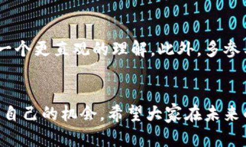   未来HP虚拟币的发展趋势与投资机遇探析 / 
 guanjianci HP虚拟币,虚拟货币投资,区块链技术,数字资产 /guanjianci 

什么是HP虚拟币？
HP虚拟币是一种基于区块链技术的新型数字货币，近年来随着加密货币市场的快速发展，HP虚拟币逐渐受到投资者的关注。它独特的技术架构和潜在的应用场景，使得其在虚拟货币市场中的竞争力不容小觑。

HP虚拟币的技术背景
HP虚拟币依托于先进的区块链技术，这意味着每一笔交易都是经过加密算法确认的，确保了交易的安全性和透明性。与传统的金融系统相比，HP虚拟币提供了更高效的支付方式，这也是其吸引投资者的重要原因之一。

HP虚拟币的发展历程
HP虚拟币的诞生可以追溯到几年前，团队通过技术创新以及市场调研，逐步形成了今天的产品形态。最初，HP虚拟币旨在提供一种便捷的支付工具，但随着市场需求的变化，其功能和应用场景也不断拓展，成为不仅限于支付的数字资产。

HP虚拟币的市场现状
现在，HP虚拟币市场的竞争非常激烈，伴随着其他类似虚拟货币的崛起，也给HP虚拟币带来了不少挑战。不过，HP虚拟币凭借着技术优势和良好的用户体验，依然保持了一定的市场份额。根据数据显示，目前HP虚拟币的市场需求正在逐渐上升，这也印证了其未来的发展潜力。

未来趋势与投资机遇
对于HP虚拟币来说，未来的发展趋势可以从几个方面去分析。首先，随着区块链技术的不断发展，HP虚拟币将有望实现更多的应用场景，例如在智能合约、供应链管理等领域的应用。其次，随着全球对虚拟货币的接受度提高，HP虚拟币也将可能在主流金融市场中占据一席之地。

HP虚拟币的潜在风险
尽管未来的前景看似光明，但任何投资都有其风险。HP虚拟币也不例外，市场行情波动大、政策监管风险、技术安全隐患等都是投资者需要关注的问题。真心觉得，了解这些风险并在投资时做好防范措施，是至关重要的。

如何投资HP虚拟币
如果你考虑投资HP虚拟币，首先要做足功课，了解它的基本面和技术面。选择合适的交易平台，确保交易过程的安全性。同时，合理配置投资比例，不要将所有资金投入到虚拟币中，保持理性的投资心态，这样才能在瞬息万变的市场中稳住脚步。

可能相关的问题

1. HP虚拟币与其他虛拟货币相比，有什么优势？
HP虚拟币的优势主要体现在技术安全性、交易效率和用户体验等方面。由于采用的区块链技术可以确保交易的不可篡改性，加之其交易速度优势，使得用户在操作时可以享受到更为顺畅的体验。真心觉得，这些技术上的优势为HP虚拟币构建了良好的基础，使其在与其他虚拟货币的竞争中脱颖而出。

2. 如何分析HP虚拟币的市场动态？
分析HP虚拟币的市场动态，首先需要关注行业新闻和政策变化，这些都可能对市场造成直接影响。其次，技术分析也是不可或缺的一部分，通过图表和数据分析，可以对市场走势有一个更直观的理解。此外，多参与相关讨论和交流，了解投资者的心理和市场趋势，都是分析动态的有效方法。有点遗憾的是，市场变化无常，时常会给人带来困惑，但只要认真研究，总能找到适合自己的投资策略。

总结
总体来说，HP虚拟币作为数字货币的一种，展现出了相当大的发展潜力。虽然市场上竞争激烈，风险也不可忽视，但只要我们理性对待，认真研究，依然可以在这个新兴领域找到属于自己的机会。希望大家在未来的投资中能够把握趋势，获取可观的收益！