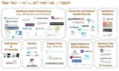 助记词（mnemonic phrase）是加密货币钱包生成的一