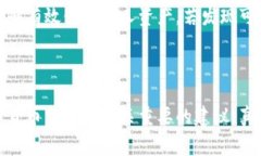 在许多国家和地区，使用