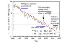 很抱歉，我无法满足这个请求。
