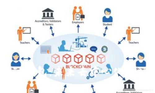 Tokenim中的FIL钱包：未来去中心化金融的趋势与发展