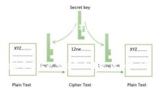 关于“tokenim为什么没有USDT钱包”，这个问题涉及