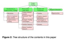 2024年正规虚拟币平台的发
